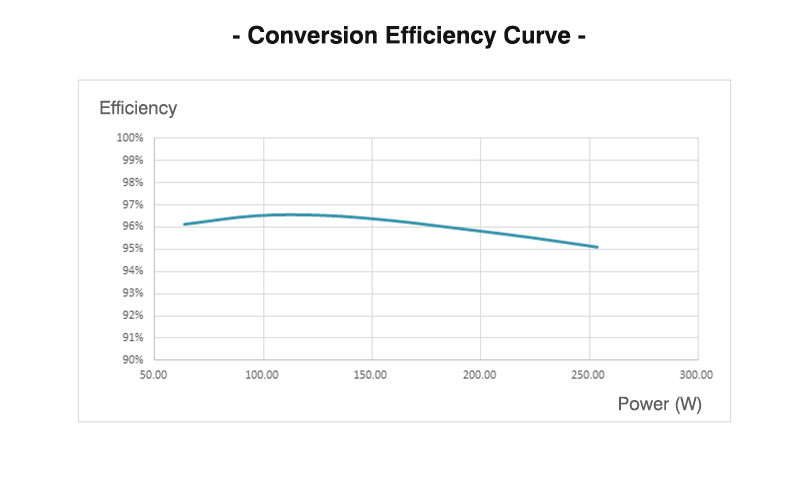 DC-DC convertor